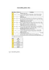 Automobilių korozija ir jos priežastys 5 puslapis