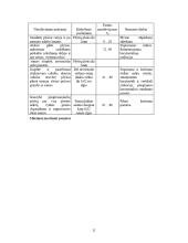 Juostiniai pamatai ir juostinių pamatų konstrukcija 12 puslapis