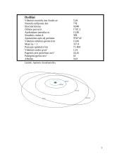 Jupiteris Saulės sistemoje 5 puslapis