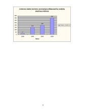 Kaimo turizmo esmė 11 puslapis