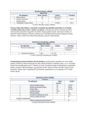 Vienbučio gyvenamojo namo Kaune, A++ energinio  efektyvumo modeliavimas 4 puslapis