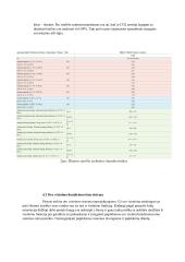 Vienbučio gyvenamojo namo Kaune, A++ energinio  efektyvumo modeliavimas 8 puslapis