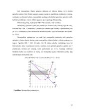 Kainodara monopolijos sąlygomis ir monopolijos reguliavimas 12 puslapis