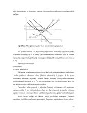 Kainodara monopolijos sąlygomis ir monopolijos reguliavimas 17 puslapis