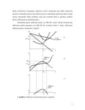 Kainodara monopolijos sąlygomis ir monopolijos reguliavimas 5 puslapis