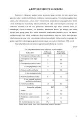 Kainodara paremta kaštais 4 puslapis