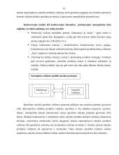 Kainos nustatymas monopolinėje rinkoje 13 puslapis