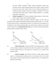 Kainos nustatymas monopolinėje rinkoje 4 puslapis