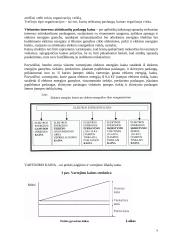 Kainos struktūra ir tipai 9 puslapis
