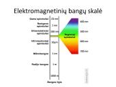 Radijo ryšys (pristatymas) 3 puslapis