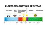 Radijo ryšys (pristatymas) 4 puslapis