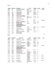 Kelionės organizavimas į Barseloną 11 puslapis