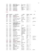 Kelionės organizavimas į Barseloną 12 puslapis