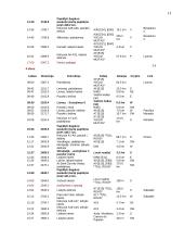 Kelionės organizavimas į Barseloną 13 puslapis