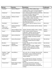 Autorių trumpi kontekstai