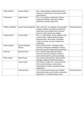 Autorių trumpi kontekstai 2 puslapis