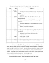 Kinijos ekonomika ir tarptautiniai ryšiai 18 puslapis