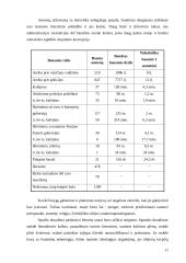 Knygos, kaip informacijos šaltinio vaidmuo žmonių gyvenime 11 puslapis