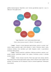 Lean vadybos sistemos taikymas UAB „Salda“ veiklos gerinimui 12 puslapis