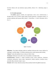 Lean vadybos sistemos taikymas UAB „Salda“ veiklos gerinimui 15 puslapis