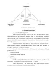 Komandinis darbas ir komandinio darbo ypatumai 13 puslapis