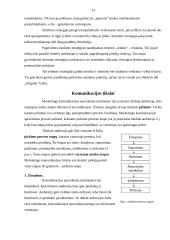 Komunikacinis procesas marketinge 13 puslapis