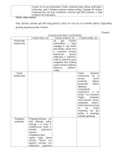 Konkrečios šakos (pramonės, pramoninės veiklos, statybos) vystymo ekonominės problemos: maisto pramonė IĮ "Roma" 8 puslapis