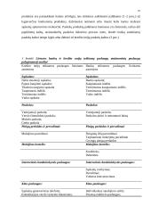 Kredito unijos ir plėtros tendencijos 10 puslapis