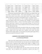 Kredito unijų kreditavimo analizė 9 puslapis