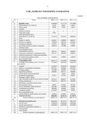 Kreditų valdymas: UAB "Audėjas" ir UAB "Magda" 2 puslapis