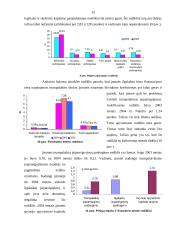 Kreditų valdymas: UAB "Audėjas" ir UAB "Magda" 15 puslapis