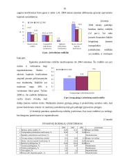 Kreditų valdymas: UAB "Audėjas" ir UAB "Magda" 16 puslapis