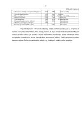 Kreditų valdymas: UAB "Audėjas" ir UAB "Magda" 17 puslapis