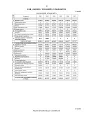 Kreditų valdymas: UAB "Audėjas" ir UAB "Magda" 18 puslapis