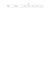 Kreditų valdymas: UAB "Audėjas" ir UAB "Magda" 19 puslapis