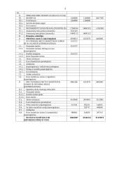 Kreditų valdymas: UAB "Audėjas" ir UAB "Magda" 3 puslapis