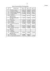 Kreditų valdymas: UAB "Audėjas" ir UAB "Magda" 4 puslapis