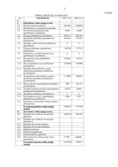 Kreditų valdymas: UAB "Audėjas" ir UAB "Magda" 5 puslapis