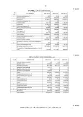Kreditų valdymas: UAB "Audėjas" ir UAB "Magda" 10 puslapis