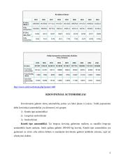 Krovinių gabenimas automobiliais 4 puslapis