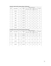 Hidraulinės ir pneumatinės sistemos (kursinis darbas) 14 puslapis
