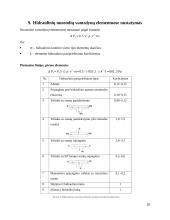 Hidraulinės ir pneumatinės sistemos (kursinis darbas) 19 puslapis