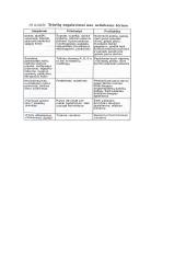 Triušių ligos. Užkrečiamos ligos 8 puslapis