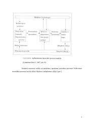 Kūrybinis inovatikos proceso ciklas 5 puslapis