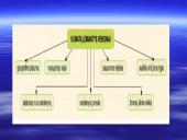 Skaidrės. Orai ir klimatas 12 puslapis