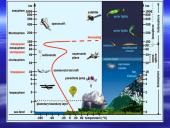 Skaidrės. Orai ir klimatas 6 puslapis