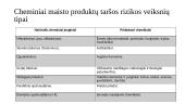 Teršalai maiste, jų nustatymo būdai ir galimybės eliminuoti, parenkant tinkamas technologines operacijas 12 puslapis