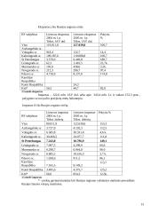 Laisvosios ekonominės zonos Lietuvoje ir užsienio valstybėse 13 puslapis