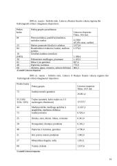 Laisvosios ekonominės zonos Lietuvoje ir užsienio valstybėse 14 puslapis