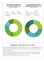 Savarankiškas darbas „Augalininkystės šakos“  2 puslapis
